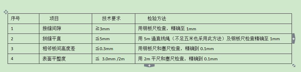  體育運(yùn)動地板載荷分布層（毛地板）的技術(shù)要求和檢驗(yàn)方法(**標(biāo)準(zhǔn))