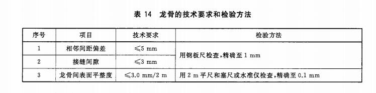 體育運(yùn)動地板龍骨的技術(shù)要求和檢驗方法（**標(biāo)準(zhǔn)）