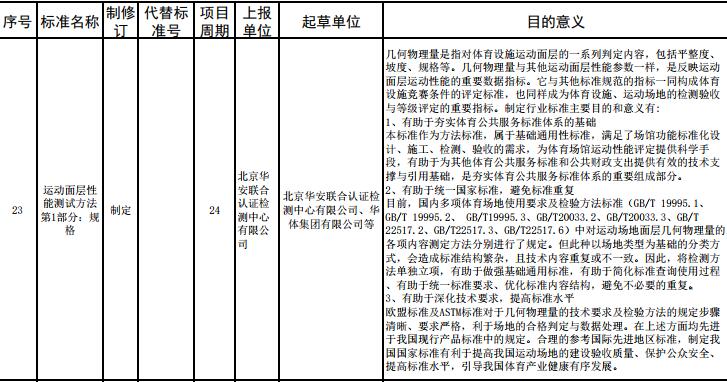 重要消息：**體育總局2017年度對運動面層多個指標擬立項，開始征求意見！