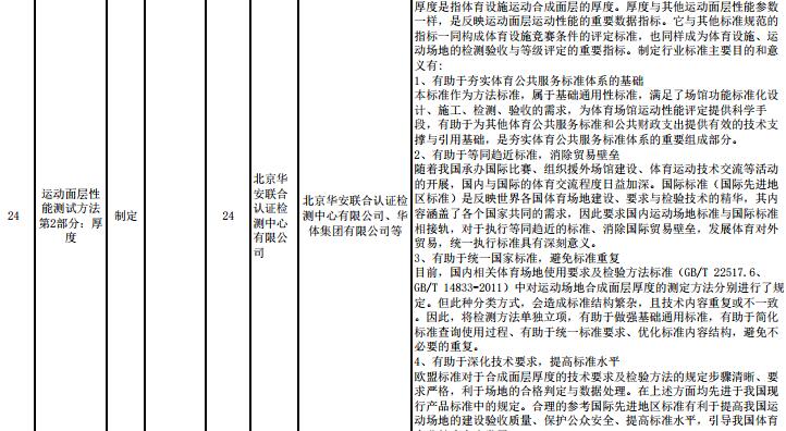 重要消息：**體育總局2017年度對運動面層多個指標擬立項，開始征求意見！