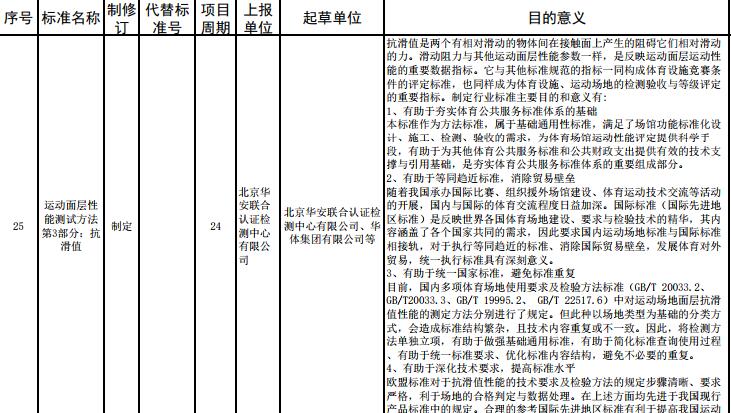重要消息：**體育總局2017年度對運動面層多個指標擬立項，開始征求意見！