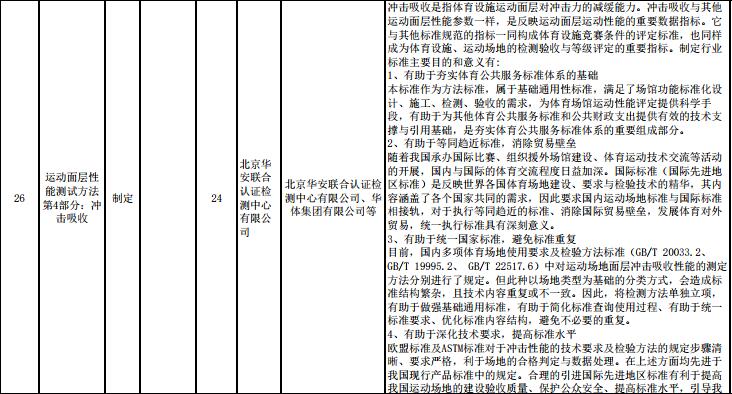 重要消息：**體育總局2017年度對運動面層多個指標擬立項，開始征求意見！