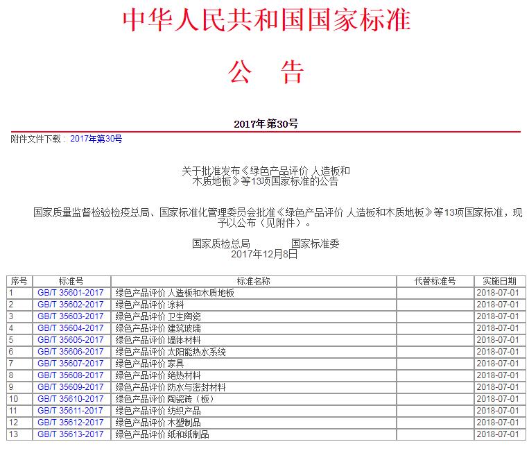 重要消息：《綠色產(chǎn)品評價(jià) 人造板和木質(zhì)地板》標(biāo)準(zhǔn)獲批，2018年7月1日實(shí)施！