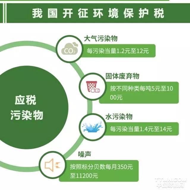 環(huán)保稅即將起征，2018年體育地板行業(yè)或面臨洗牌！