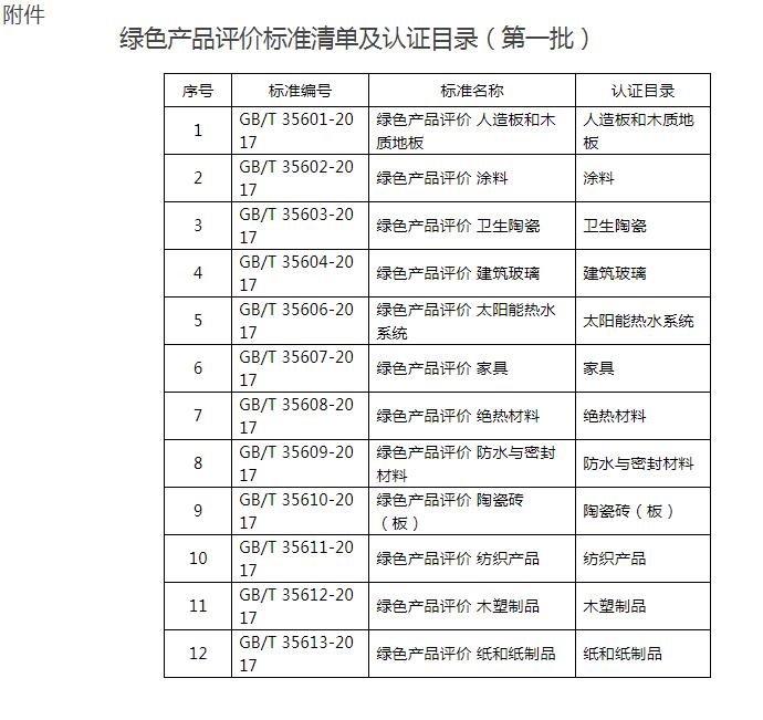 **市場監(jiān)管總局關(guān)于發(fā)布綠色產(chǎn)品評價標(biāo)準(zhǔn)清單及認(rèn)證目錄（批）的公告