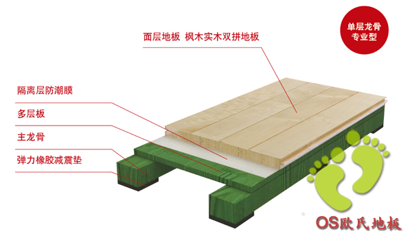 什么樣的運(yùn)動(dòng)木地板能夠讓你用得安心 