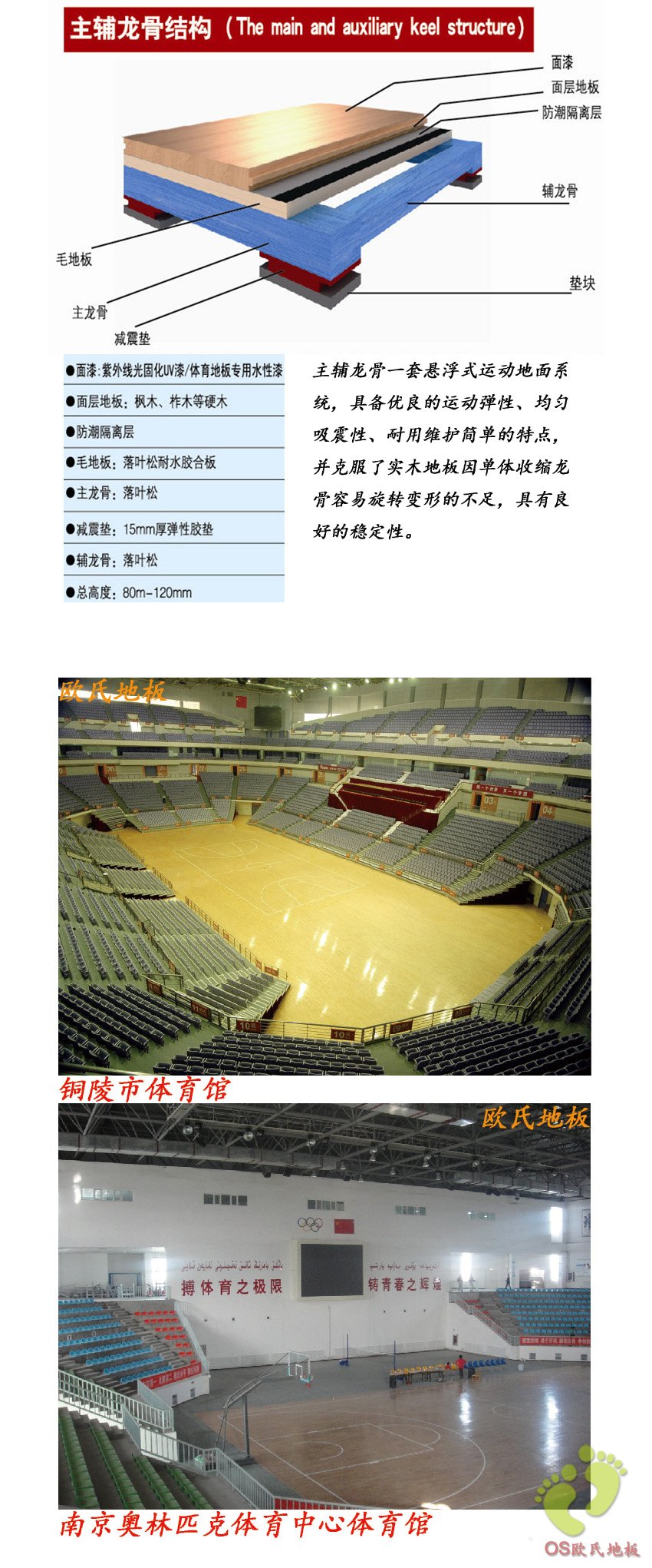 運(yùn)動(dòng)木地板主輔龍骨結(jié)構(gòu)